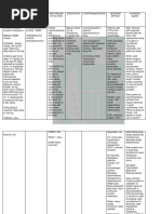 Group-M9-A-Case-Study-1 - Drug Study