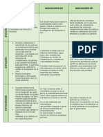 Cuadro Comparativo Indicadores