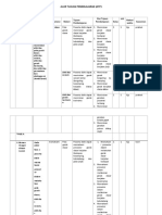 TP & ATP Elemen 1&2 PJOK KELAS 1 SD Fase A