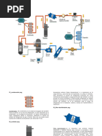 Ciclo de Refrigeracion Completa