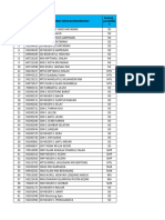 Daftar Kontak SM Visitasi Tahap III 2023