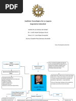 1.4.2. Juran Mapa Conceptual