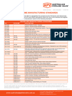 Valve Standards ISO API ASME