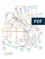 Arbol de Materias Ingenieria Mecanica