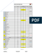 Inspeksi Responder Bag - 10 Maret 2022