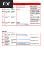 DWHIZ 21CL Proskills Series (2018 Edition) - Description Summary Per Book