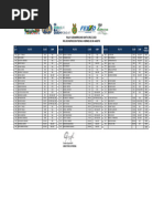 Tecnica Inicial Rally Santa Cruz 2023 Viernes 25