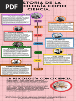 Organizador Gráfico Línea de Tiempo Historia de La Psicología Como Ciencia.