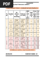 GD&T Symbols
