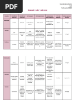 Cuadro de Valores GASE RSCYS