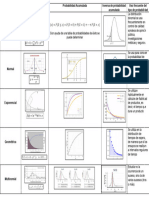 Tarea Distribuciones