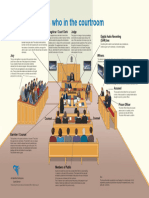 Who's Who in The Criminal Court