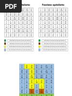 Fracciones Equivalentes