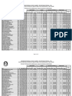 Resultado Preliminar Objetiva Letras A B