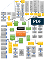 1.mapa Mental Código Penal Parte General