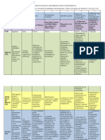 PROYECTOS PARA EL DESARROLLO DE LA INTELIGENCIA Cuadro Comparativo