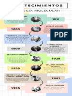 Acontecimientos Biologia Molecular