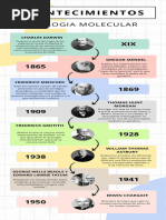 Acontecimientos Biologia Molecular