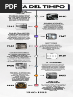 Infografia Línea Del Tiempo Historia Timeline Profesional Minimalista Doodle Multicolor