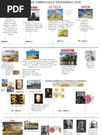 Linea de Tiempo Ing Civil