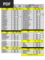 Pricelist Bogor Durian November 2020