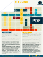 Strategic Planning Frameworks by Abdul Khaliq