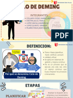 Ciclo de Deming