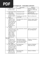 Ammonium Carbonate