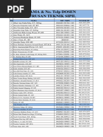 Daftar Nomor HP Dosen