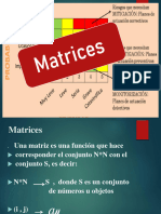 Teoría y Tipos de Matrices