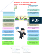 Cuadro Comparativo Entre Las Estructuras de Mercado UTP