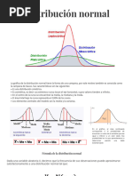 Distribucion Normal