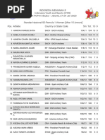 Standar Nasional SD Pemula 1 Women (After 15 Arrows)