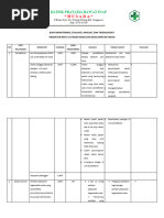 Pengukuran Evaluasi Analisa Tindak Lanjut