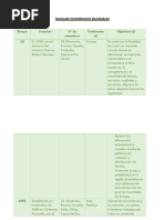 Cuadro Comparativo - Grupo 1