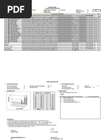 Analisis UAS PKN 6