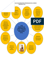 Mapa Conceptual de Los Principios en El Código Procesal Civil Peruano