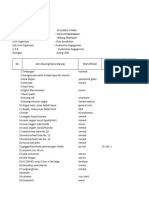 7.3.2.1 Daftar Inventaris Ugd & Jadwal Sterilisasi