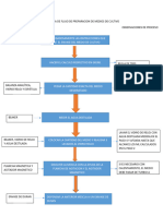 Diagrama de Flujo