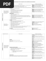 Cycle3 Lien Entre Programme Et Competences