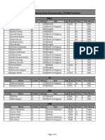 Prize List - WB Rapid Chess - 2023