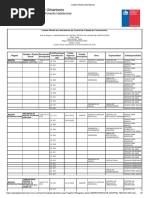 Listado Oficial Laboratorios