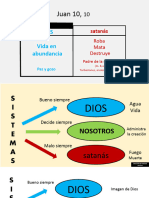 Introduciion A Las Ataduras