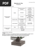 Apunte de Fundaciones