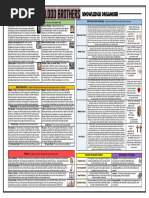 Blood Brothers Knowledge Organiser