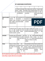 Rubric For Paragragh Writing's Reading