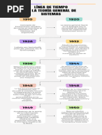 Línea de Tiempo de La Teoría General de Sistemas