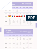 Cuadro Comparativo