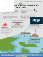 Infografía CALENTAMIENTO GLOBAL 