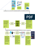 Mapa Mental de Software